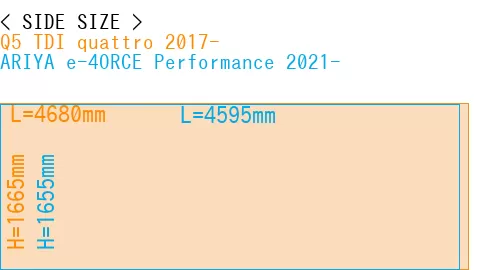 #Q5 TDI quattro 2017- + ARIYA e-4ORCE Performance 2021-